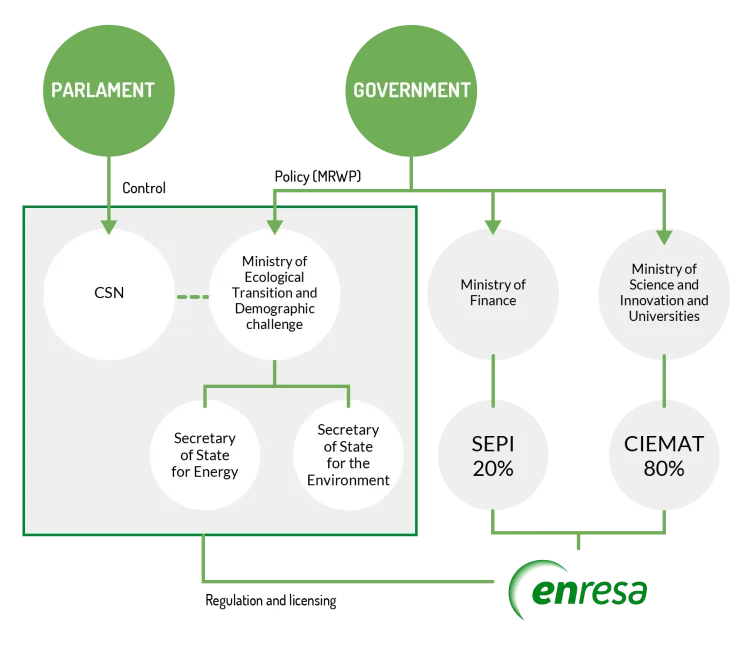 organigrama-control-institucional_en